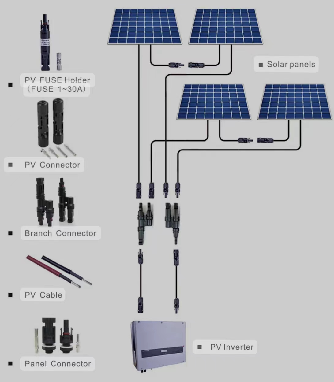 Conector de cabo solar com alta corrente de alta qualidade 